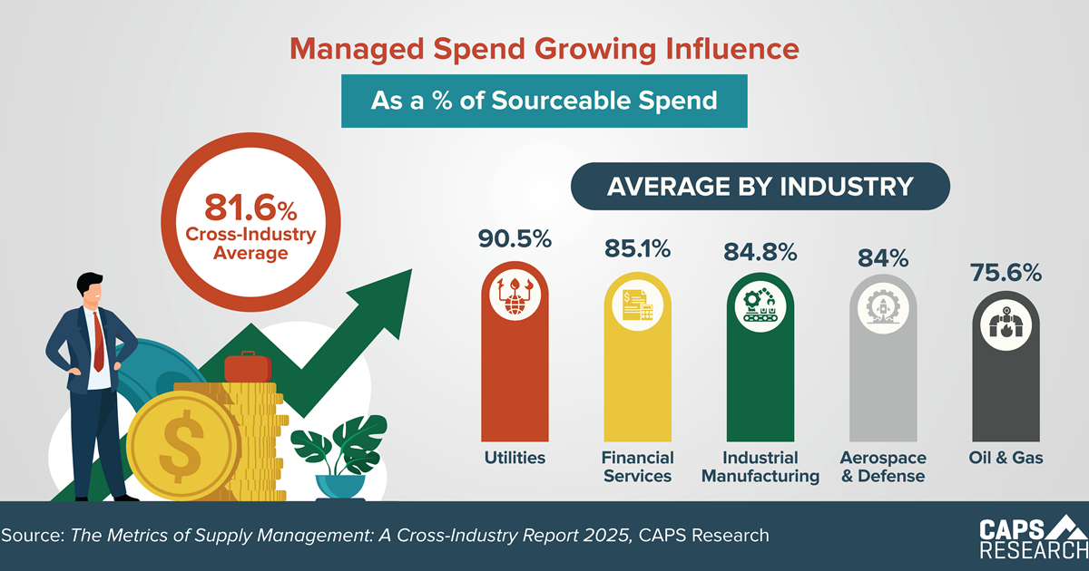 CAPS Infographic - Managed Spend