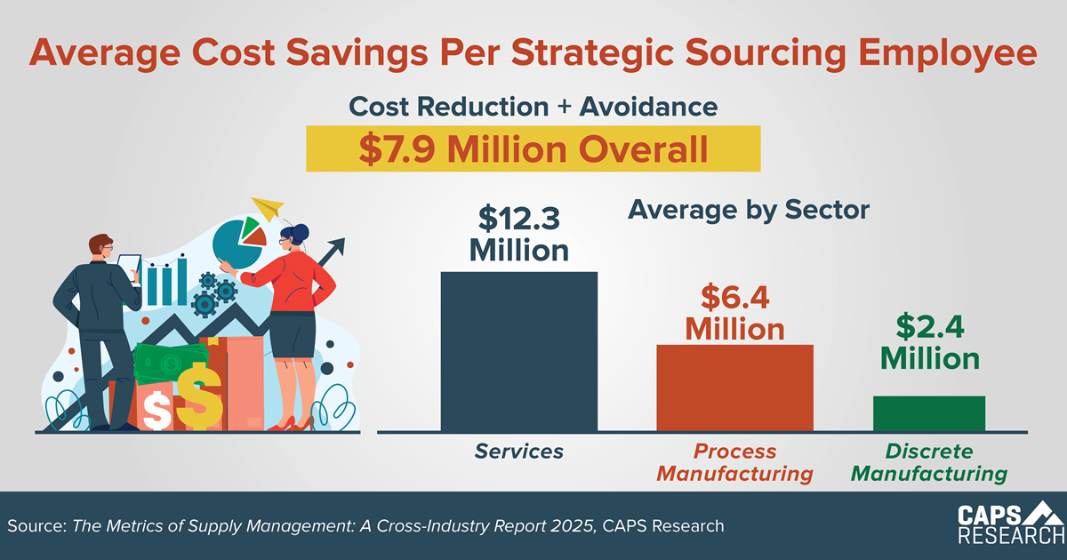 CAPS Infographic - Average Cost Savings