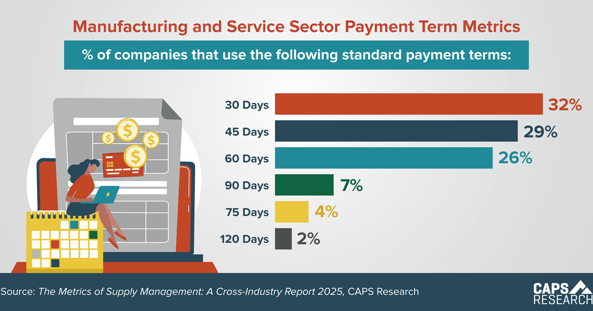 CAPS Infographic - Payment Terms
