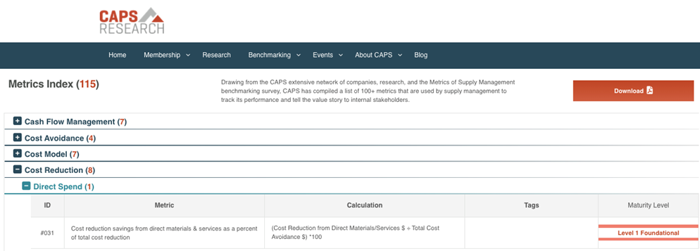 Screenshot of CAPS Metrics Index